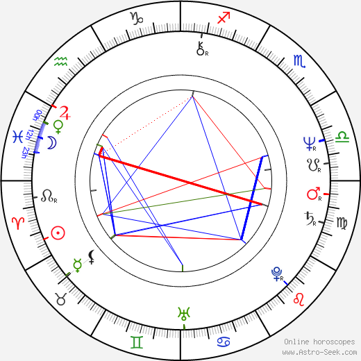 Ron Perlman birth chart, Ron Perlman astro natal horoscope, astrology