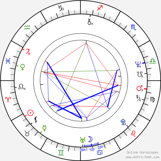 Rowley Leigh birth chart, Rowley Leigh astro natal horoscope, astrology