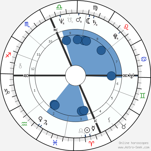 Samuel Alito wikipedia, horoscope, astrology, instagram