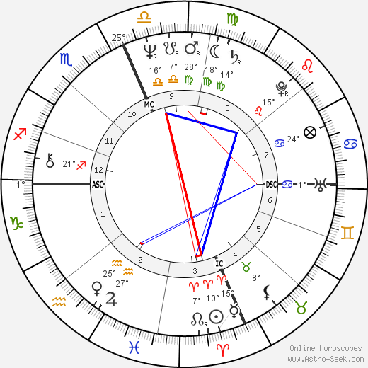 Samuel Alito birth chart, biography, wikipedia 2024, 2025