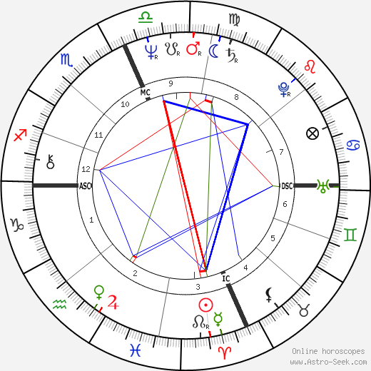 Samuel Alito birth chart, Samuel Alito astro natal horoscope, astrology