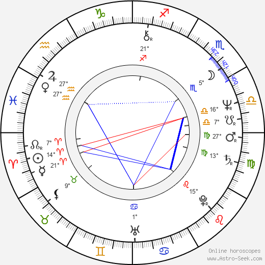 Samuli Pohjamo birth chart, biography, wikipedia 2023, 2024