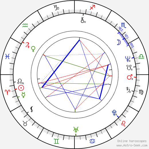 Samuli Pohjamo birth chart, Samuli Pohjamo astro natal horoscope, astrology