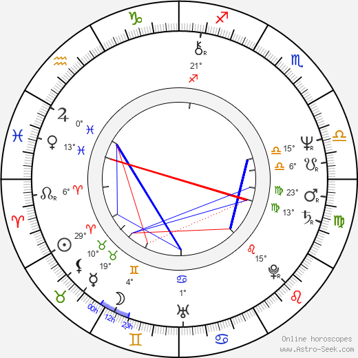 Sergio Cabrera birth chart, biography, wikipedia 2023, 2024