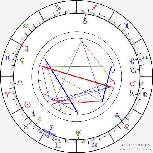 Sergio Cabrera birth chart, Sergio Cabrera astro natal horoscope, astrology