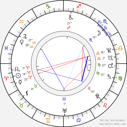 Simone Griffeth birth chart, biography, wikipedia 2024, 2025