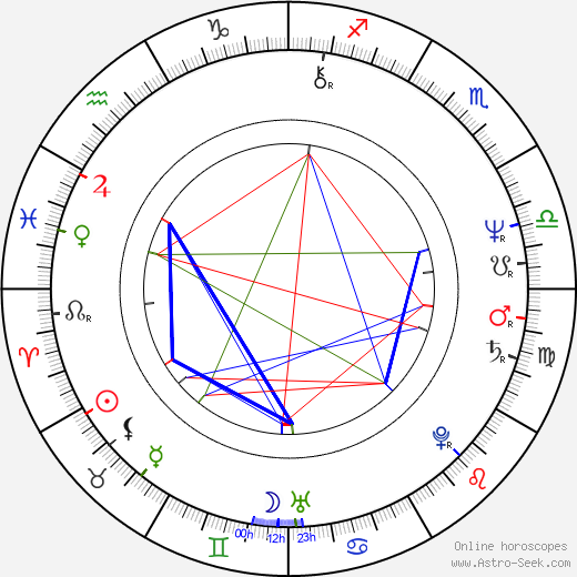 Stephen Jeffreys birth chart, Stephen Jeffreys astro natal horoscope, astrology