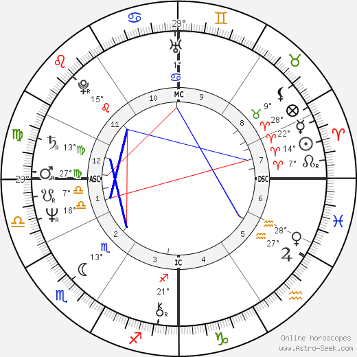 Stephen Pender birth chart, biography, wikipedia 2024, 2025