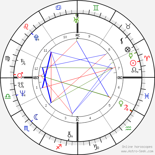 Stephen Pender birth chart, Stephen Pender astro natal horoscope, astrology