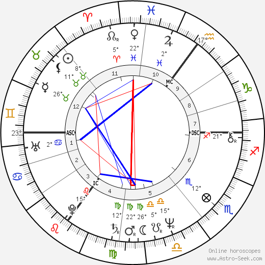 Steve Schroyder birth chart, biography, wikipedia 2024, 2025