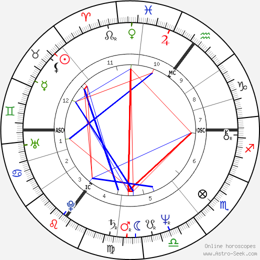 Steve Schroyder birth chart, Steve Schroyder astro natal horoscope, astrology