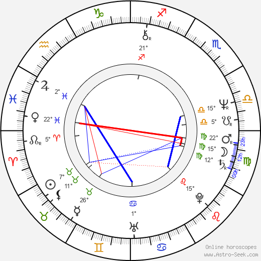 Stuart Gillard birth chart, biography, wikipedia 2024, 2025