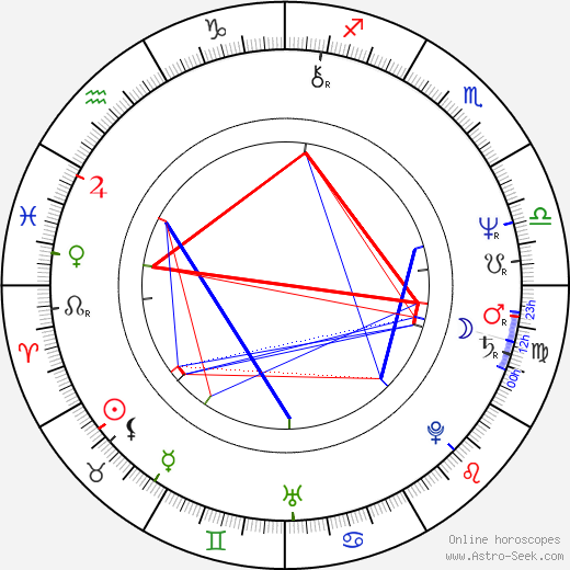 Stuart Gillard birth chart, Stuart Gillard astro natal horoscope, astrology