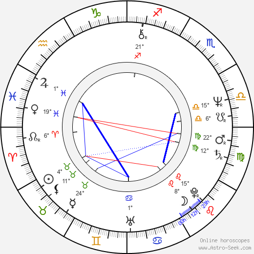 Susan Merson birth chart, biography, wikipedia 2024, 2025