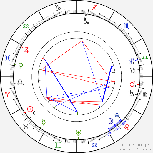 Susan Merson birth chart, Susan Merson astro natal horoscope, astrology