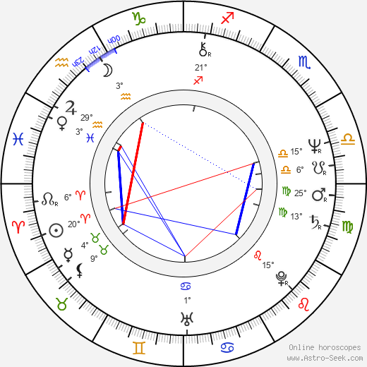 Tessy Callado birth chart, biography, wikipedia 2024, 2025