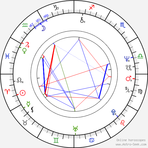 Tessy Callado birth chart, Tessy Callado astro natal horoscope, astrology