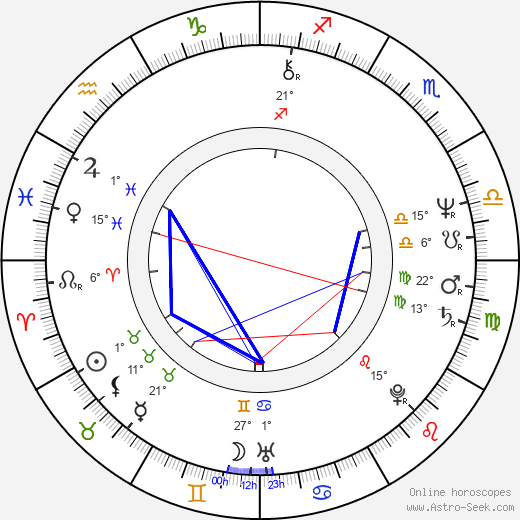Thierry Zéno birth chart, biography, wikipedia 2024, 2025