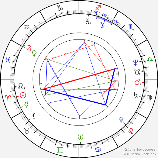 Tina Engel birth chart, Tina Engel astro natal horoscope, astrology