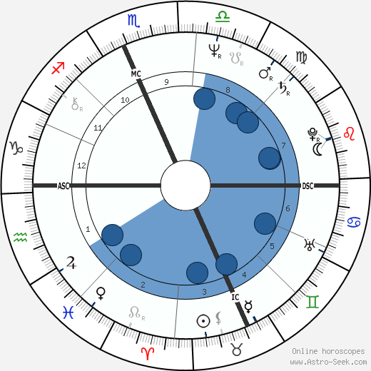 Tom Norton wikipedia, horoscope, astrology, instagram