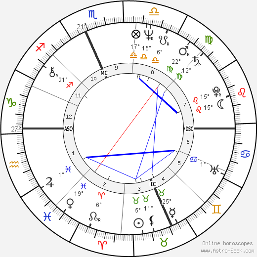 Tom Norton birth chart, biography, wikipedia 2023, 2024