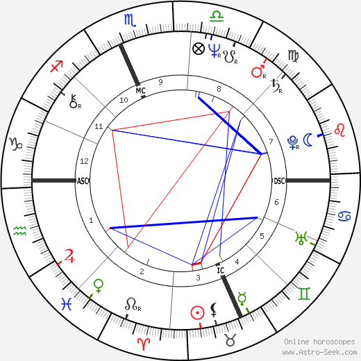 Tom Norton birth chart, Tom Norton astro natal horoscope, astrology