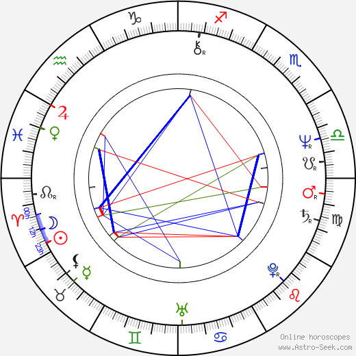  Tony Huston день рождения гороскоп, Tony Huston Натальная карта онлайн