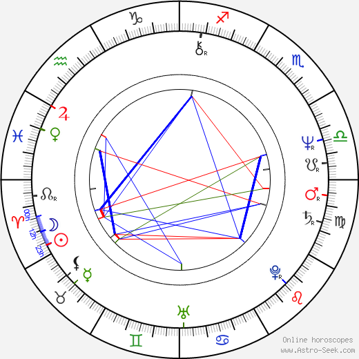 Tony Huston birth chart, Tony Huston astro natal horoscope, astrology