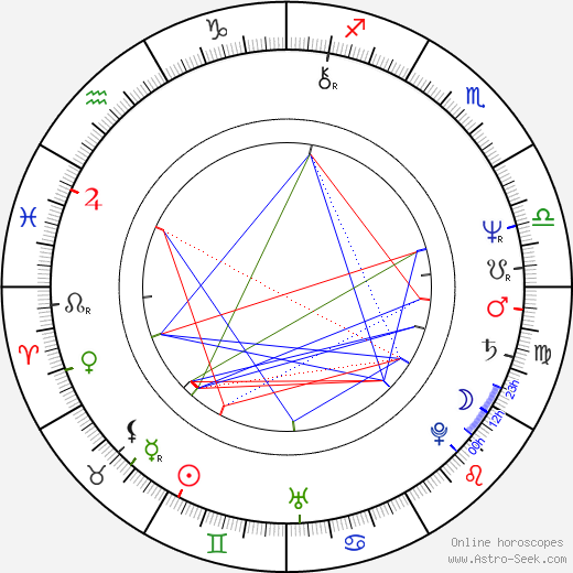 Alan Toy birth chart, Alan Toy astro natal horoscope, astrology