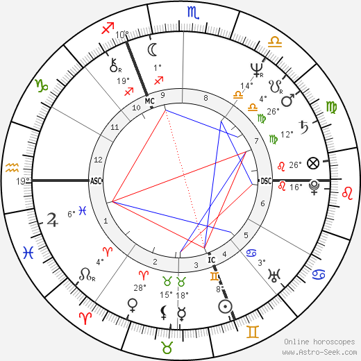 Alexandre Barbault birth chart, biography, wikipedia 2024, 2025