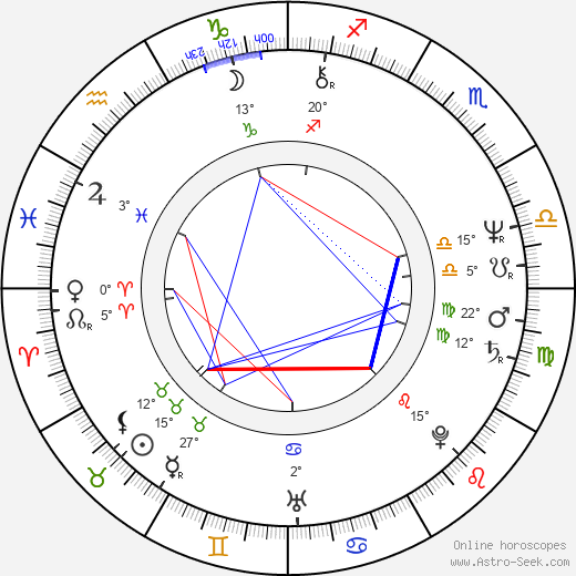 Arto Vilkko birth chart, biography, wikipedia 2024, 2025