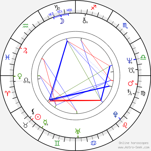 Arto Vilkko birth chart, Arto Vilkko astro natal horoscope, astrology