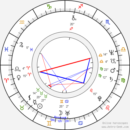 Austin Stevens birth chart, biography, wikipedia 2024, 2025