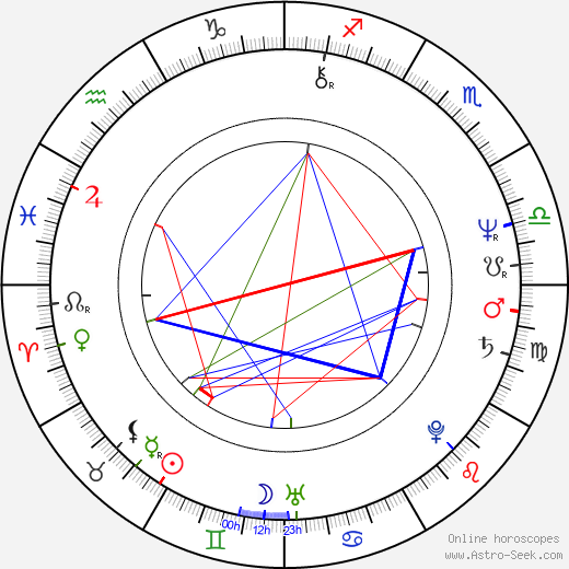 Austin Stevens birth chart, Austin Stevens astro natal horoscope, astrology