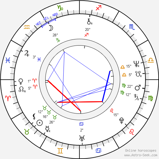 Bernd Tauber birth chart, biography, wikipedia 2023, 2024