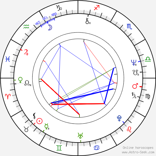 Bernd Tauber birth chart, Bernd Tauber astro natal horoscope, astrology