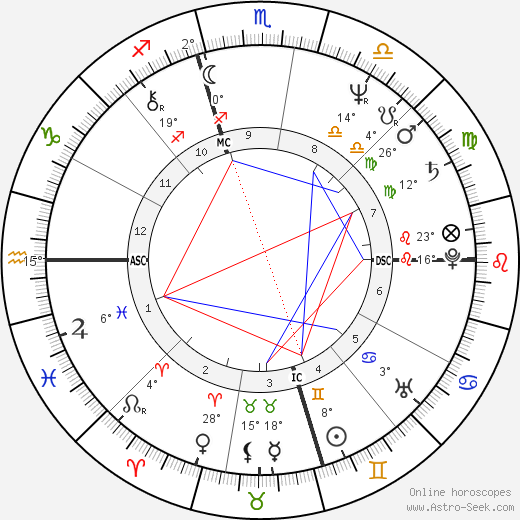 Bertrand Delanoë birth chart, biography, wikipedia 2023, 2024