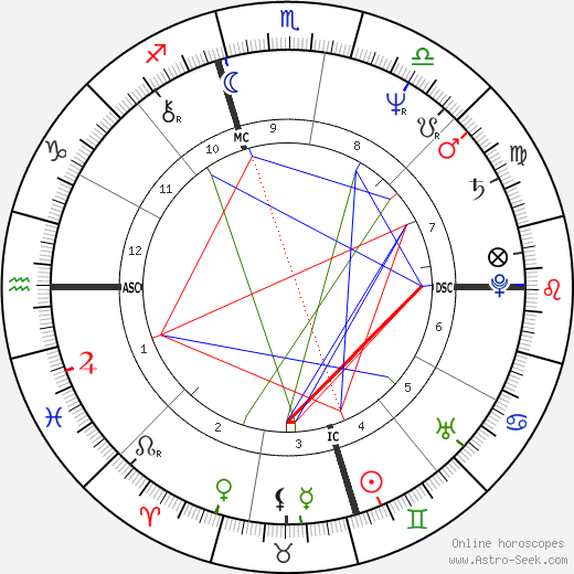Bertrand Delanoë tema natale, oroscopo, Bertrand Delanoë oroscopi gratuiti, astrologia