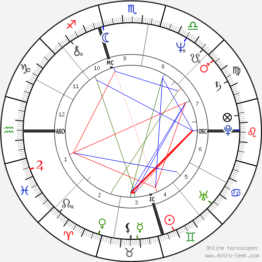 Bertrand Delanoë birth chart, Bertrand Delanoë astro natal horoscope, astrology