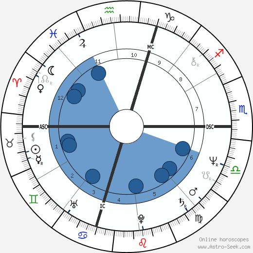 Billy Squier wikipedia, biography, birth chart, instagram Billy Squier wikipedia, horoscope, astrology, instagram
