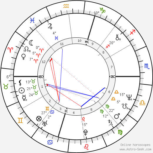 Billy Squier birth chart, biography, wikipedia 2023, 2024