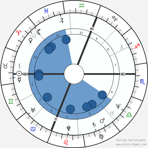 Bruce Boxleitner wikipedia, biography, birth chart, instagram Bruce Boxleitner wikipedia, horoscope, astrology, instagram
