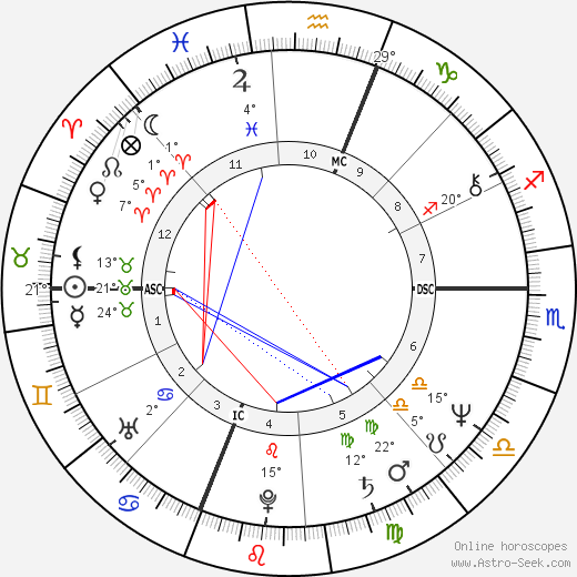 Bruce Boxleitner birth chart, biography, wikipedia 2024, 2025