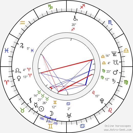 Christian Constant birth chart, biography, wikipedia 2023, 2024