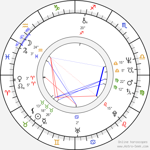 Christian Rauth birth chart, biography, wikipedia 2023, 2024