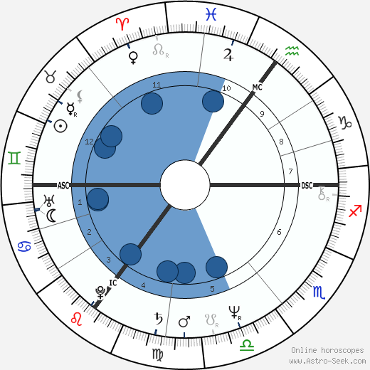 Christoph Schubert-Weller wikipedia, horoscope, astrology, instagram