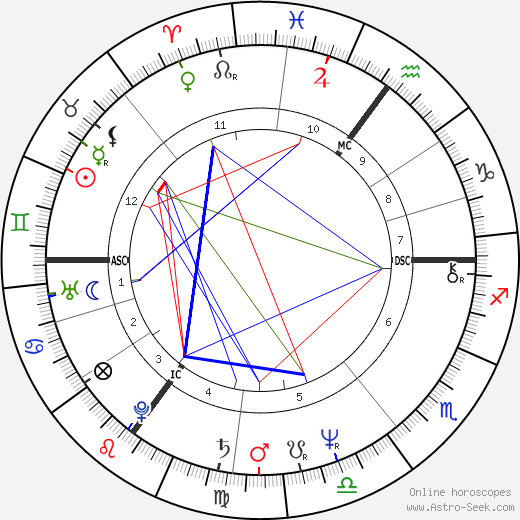 Christoph Schubert-Weller birth chart, Christoph Schubert-Weller astro natal horoscope, astrology