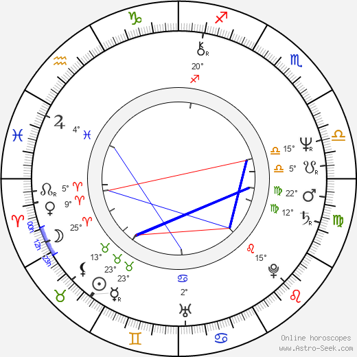 Claudia Loerding birth chart, biography, wikipedia 2023, 2024