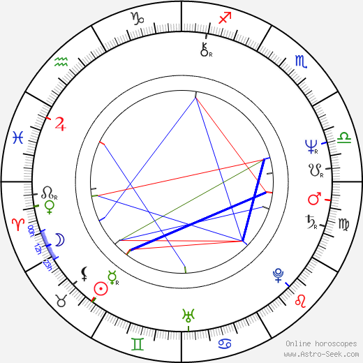 Claudia Loerding birth chart, Claudia Loerding astro natal horoscope, astrology