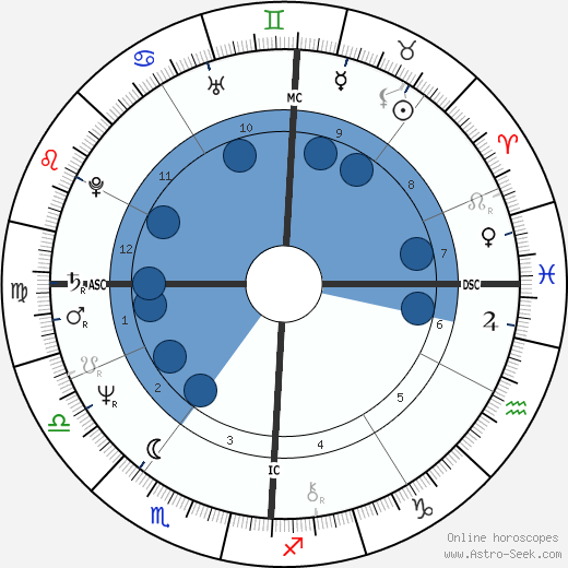 Dann Florek wikipedia, biography, birth chart, instagram Dann Florek wikipedia, horoscope, astrology, instagram